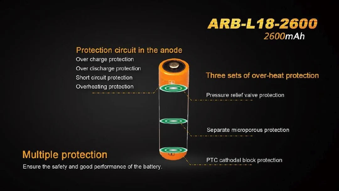 Fenix ARB-L18-2600 Rechargeable 18650 Battery