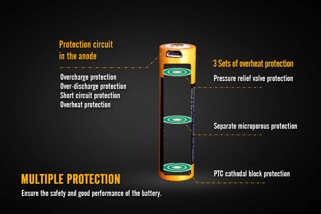 Fenix ARB-L18-2600U Built-in USB Rechargeable Battery