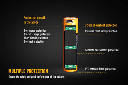 Fenix ARB-L18-2600U Built-in USB Rechargeable Battery