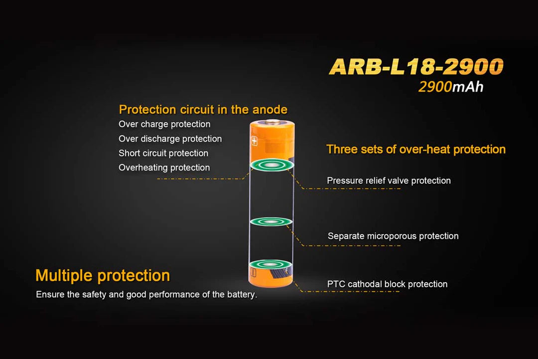 Fenix ARB-L18-2900 Rechargeable 18650 Battery