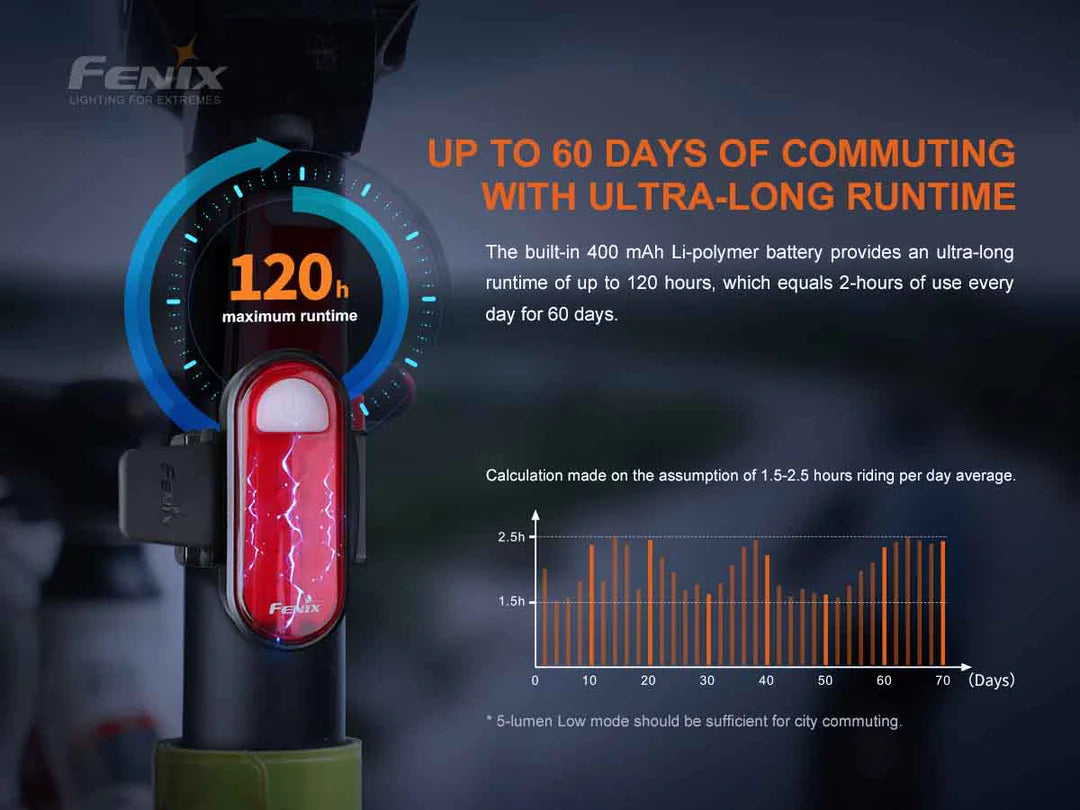 Fenix BC26R LED Bike Light + BC05R V2.0 Kit