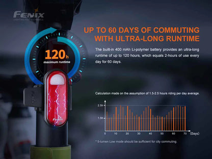 Fenix BC05R V2.0 Rechargeable Bike Tail Light