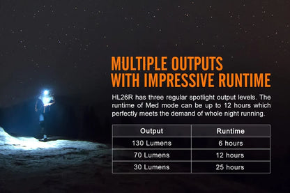 Fenix HL26R USB Rechargeable Headlamp