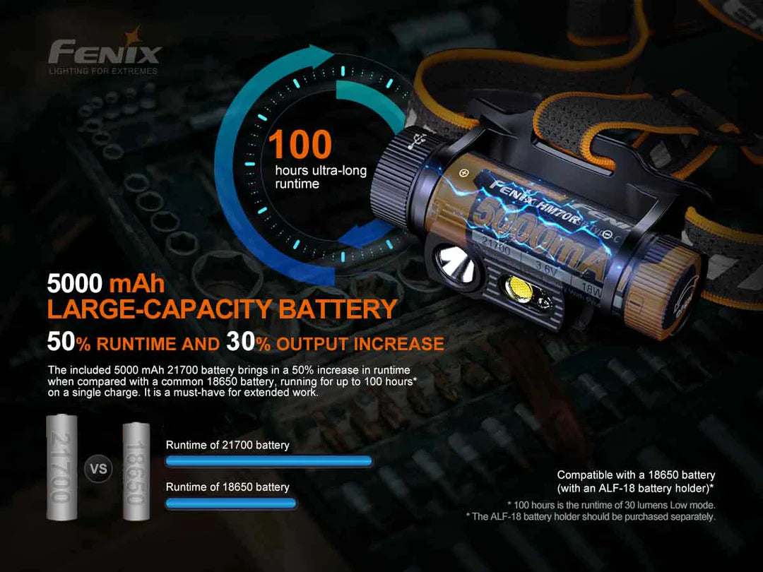 Fenix HM70R Rechargeable Headlamp