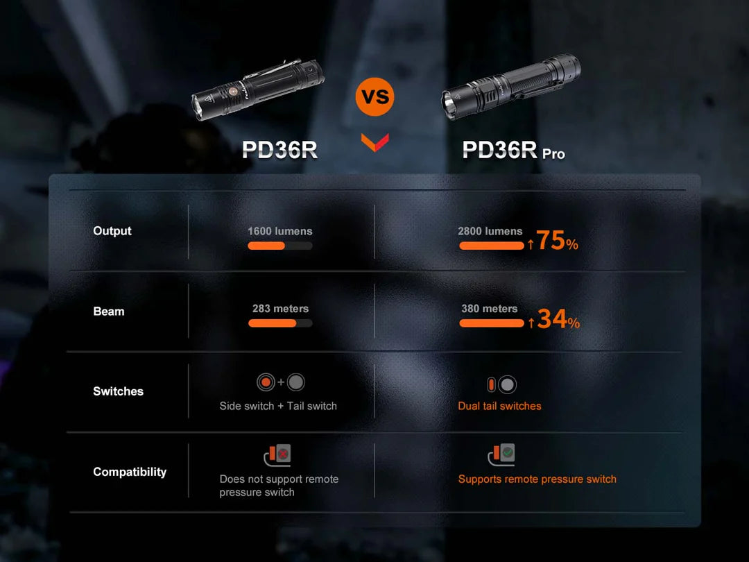 Fenix PD36R Pro Rechargeable Flashlight