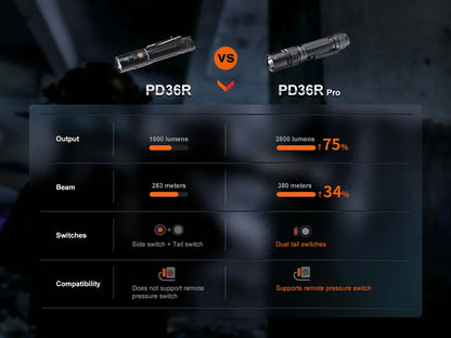 Fenix PD36R Pro Rechargeable Flashlight