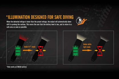 Fenix SD11 Diving Flashlight