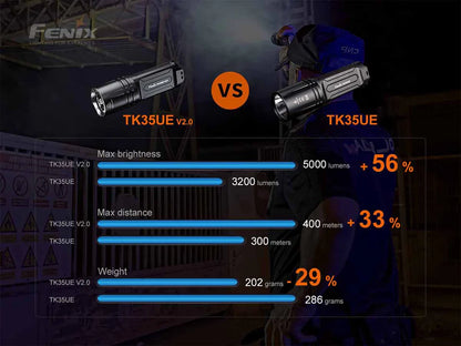 Fenix TK35UE V2.0 Flashlight