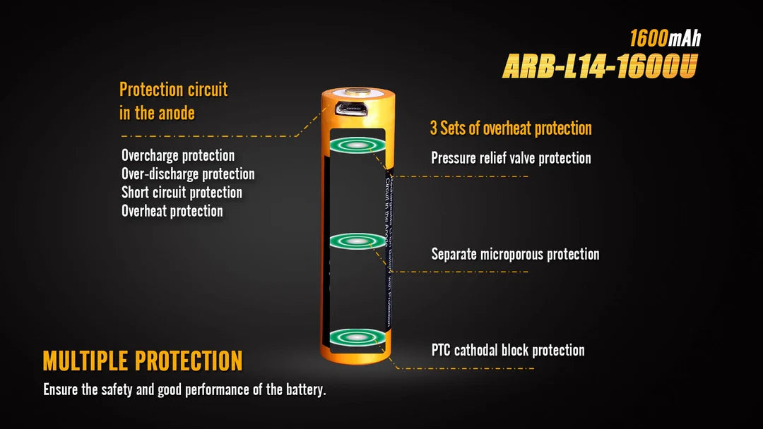 Fenix ARB-L14-1600U Built-in USB Rechargeable Battery