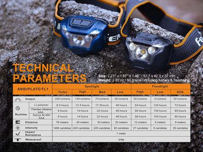 Fenix HL18R USB Rechargeable Headlamp