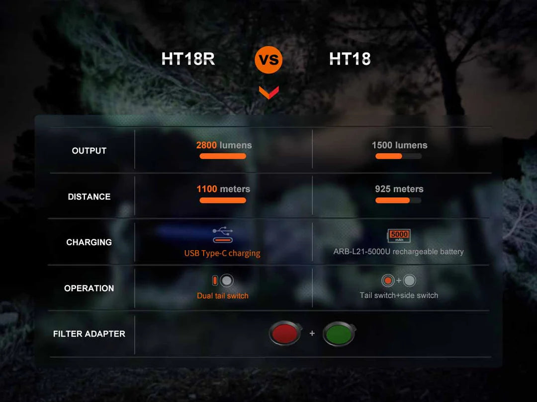Fenix HT18R Flashlight