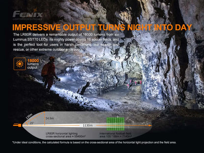 Fenix LR80R 18,000 Lumen Spotlight